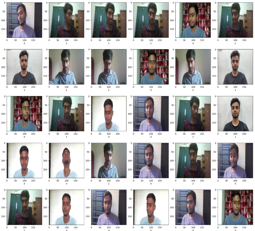 Face Recognition Project